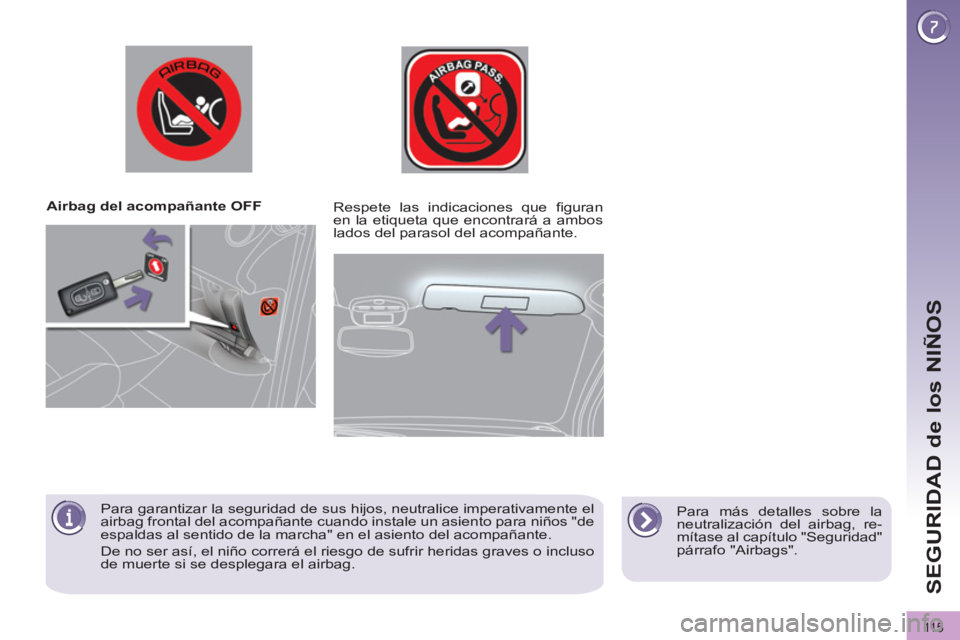 PEUGEOT 3008 2011.5  Manual del propietario (in Spanish) 11 5
SEGURIDAD de los NIÑOS
   
 
Airbag del acompañante OFF  
   
Para más detalles sobre la 
neutralización del airbag, re-
mítase al capítulo "Seguridad" 
párrafo "Airbags".      
Respete la