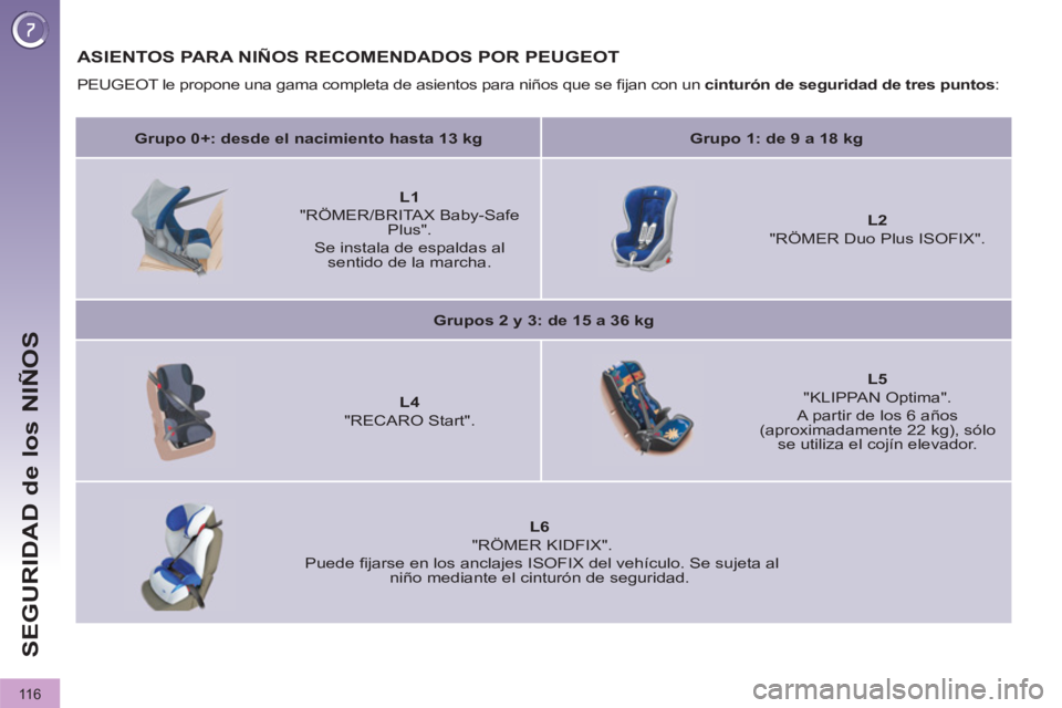 PEUGEOT 3008 2011.5  Manual del propietario (in Spanish) 11 6
SEGURIDAD de los NIÑOS
   
 
 
 
 
ASIENTOS PARA NIÑOS RECOMENDADOS POR PEUGEOT 
 
PEUGEOT le propone una gama completa de asientos para niños que se ﬁ jan con un  cinturón de seguridad de 