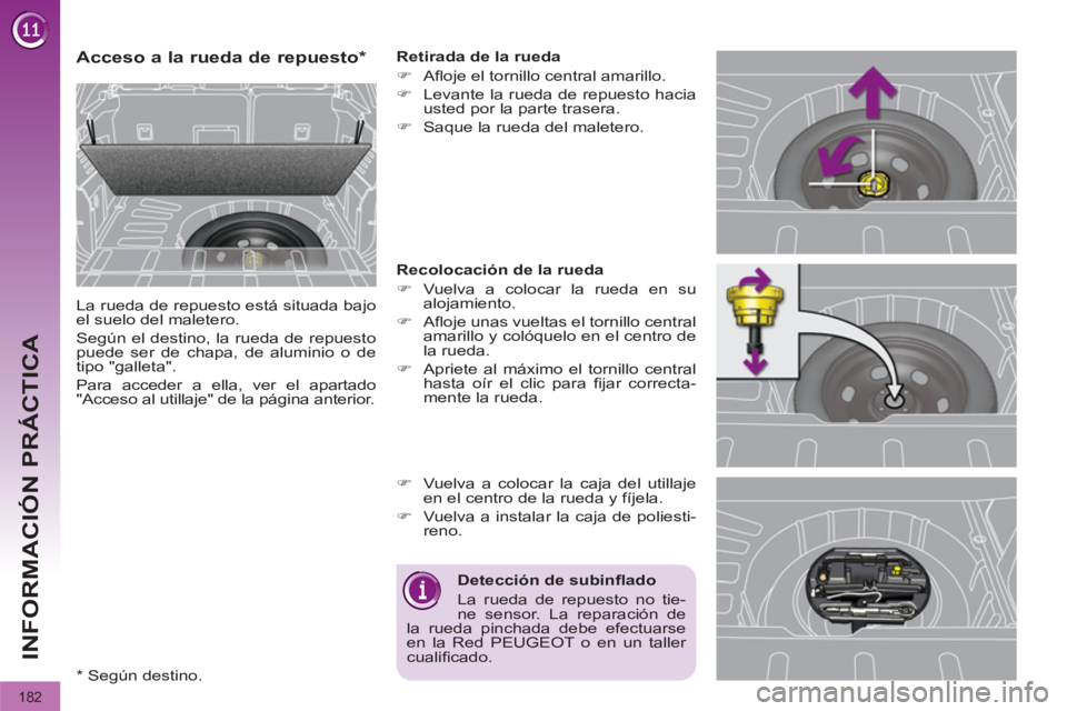 PEUGEOT 3008 2011.5  Manual del propietario (in Spanish) 182
INFORMACIÓN PRÁCTICA
   
 
 
 
 
 
 
 
 
 
 
 
 
 
 
Acceso a la rueda de repuesto *  
 
La rueda de repuesto está situada bajo 
el suelo del maletero. 
  Según el destino, la rueda de repuest