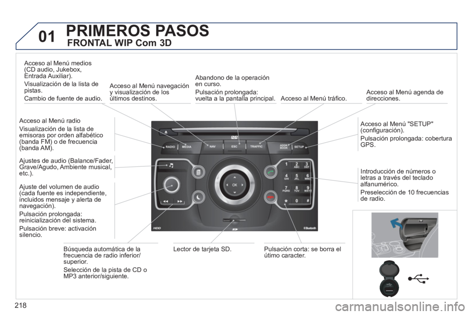 PEUGEOT 3008 2011.5  Manual del propietario (in Spanish) 218
01  PRIMEROS PASOS 
 
 
FRONTAL WIP Com 3D 
 
 
Acceso al Menú radio 
  Visualización de la lista de 
emisoras por orden alfabético 
(banda FM) o de frecuencia 
(banda AM).  
     
Acceso al Me
