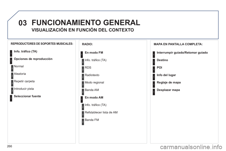 PEUGEOT 3008 2011.5  Manual del propietario (in Spanish) 266
03  FUNCIONAMIENTO GENERAL 
 
 
 
 
 
 
 
VISUALIZACIÓN EN FUNCIÓN DEL CONTEXTO 
 
 
MAPA EN PANTALLA COMPLETA: 
   
Interrumpir guiado/Retomar guiado 
 
   
Destino 
 
   
POI 
 
   
Info del l