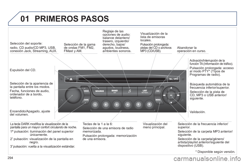 PEUGEOT 3008 2011.5 Manual del propietario (in Spanish) 294
01 PRIMEROS PASOS
Expulsión del CD.
Selección del soporte:
radio, CD audio/CD MP3, USB,
conexión Jack, Streaming, AUX.
Selección de la apariencia de
la pantalla entre PEUGEOT 3008 2011.5 Manual del propietario (in Spanish) 294
01 PRIMEROS PASOS
Expulsión del CD.
Selección del soporte:
radio, CD audio/CD MP3, USB,
conexión Jack, Streaming, AUX.
Selección de la apariencia de
la pantalla entre