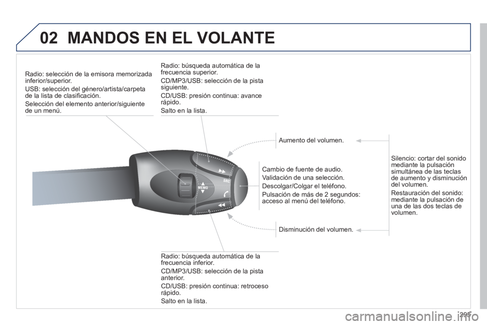 PEUGEOT 3008 2011.5 Manual del propietario (in Spanish) 295
02 MANDOS EN EL VOLANTE
Radio: selección de la emisora memorizada
inferior/superior.
USB: selección del género/artista/carpeta
de la lista de clasifi cación.
Selecci PEUGEOT 3008 2011.5 Manual del propietario (in Spanish) 295
02 MANDOS EN EL VOLANTE
Radio: selección de la emisora memorizada
inferior/superior.
USB: selección del género/artista/carpeta
de la lista de clasifi cación.
Selecci