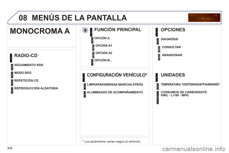 PEUGEOT 3008 2011.5 Manual del propietario (in Spanish) 308
08 MENÚS DE LA PANTALLA
RADIO-CD
FUNCIÓN PRINCIPAL
*
Los parámetros varían según el vehículo.
OPCIÓN A
OPCIÓN B...
MONOCROMA A
PEUGEOT 3008 2011.5 Manual del propietario (in Spanish) 308
08 MENÚS DE LA PANTALLA
RADIO-CD
FUNCIÓN PRINCIPAL
*
Los parámetros varían según el vehículo.
OPCIÓN A
OPCIÓN B...
MONOCROMA A