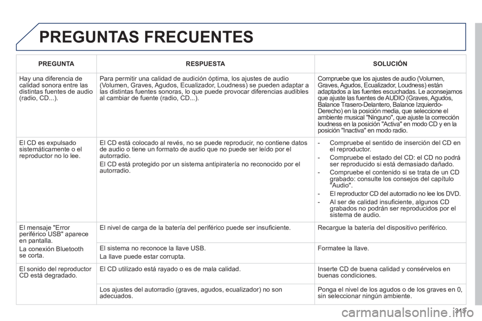 PEUGEOT 3008 2011.5  Manual del propietario (in Spanish) 313
  PREGUNTAS FRECUENTES 
 
 
 
PREGUNTA 
 
   
 
RESPUESTA 
 
   
 
SOLUCIÓN 
 
 
  Hay una diferencia de 
calidad sonora entre las 
distintas fuentes de audio 
(radio, CD...).   Para permitir una