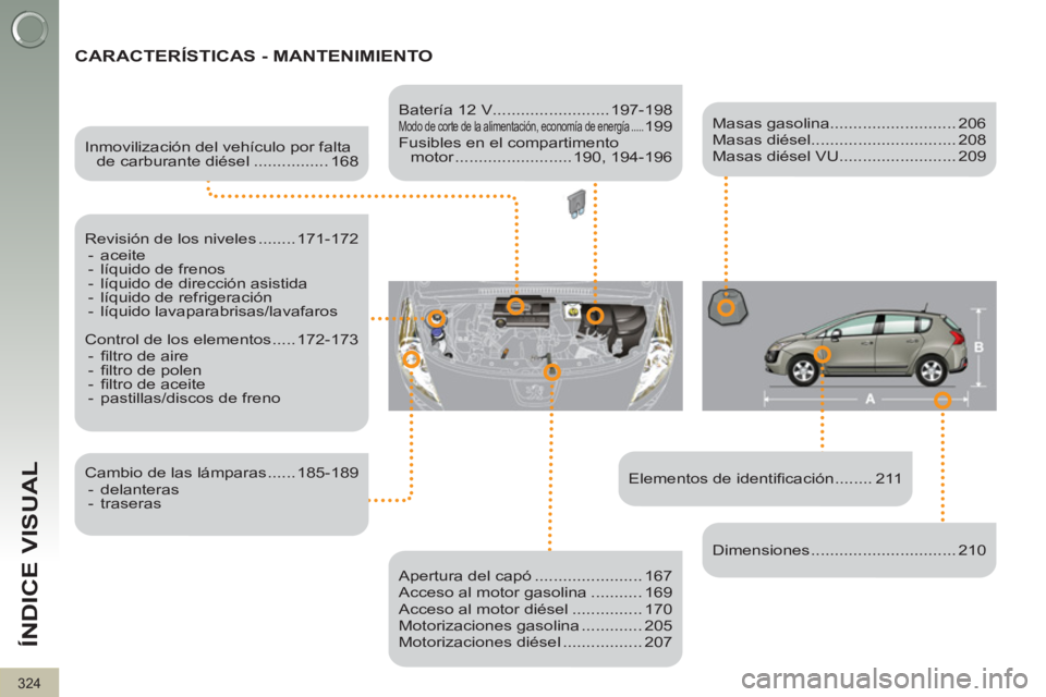 PEUGEOT 3008 2011.5 Manual del propietario (in Spanish) 324
ÍNDICE VISUAL
CARACTERÍSTICAS - MANTENIMIENTO
Elementos de identifi cación ........ 211
Inmovilización del vehículo por falta
de carburante diésel ................ 168
PEUGEOT 3008 2011.5 Manual del propietario (in Spanish) 324
ÍNDICE VISUAL
CARACTERÍSTICAS - MANTENIMIENTO
Elementos de identifi cación ........ 211
Inmovilización del vehículo por falta
de carburante diésel ................ 168