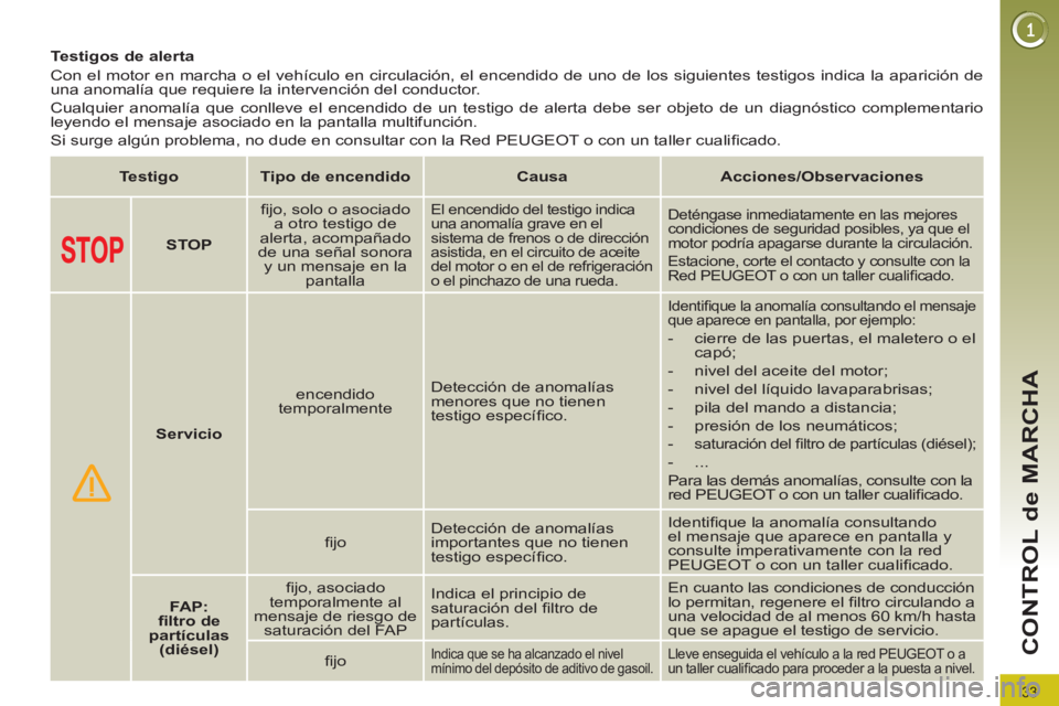 PEUGEOT 3008 2011.5  Manual del propietario (in Spanish) 33
CONTROL de MARCHA
   
 
 
 
 
 
 
 
 
 
Testigos de alerta 
  Con el motor en marcha o el vehículo en circulación, el encendido de uno de los siguientes testigos indica la aparición de 
una anom