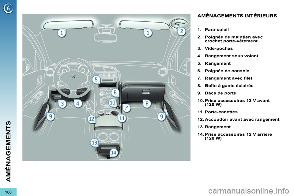 PEUGEOT 3008 2011.5  Manuel du propriétaire (in French) 100
AMÉNAGEMENTS
AMÉNAGEMENTS INTÉRIEURS 
   
 
1. 
  Pare-soleil 
 
   
2. 
  Poignée de maintien avec 
crochet porte-vêtement 
 
   
3. 
  Vide-poches 
 
   
4. 
  Rangement sous volant 
 
   
