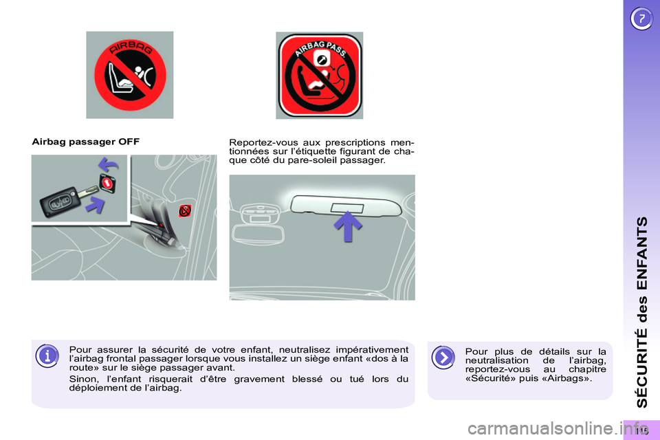 PEUGEOT 3008 2011.5  Manuel du propriétaire (in French) 11 5
SÉCURITÉ des ENFANTS
   
 
Airbag passager OFF  
   
Pour plus de détails sur la 
neutralisation de l’airbag, 
reportez-vous au chapitre 
«Sécurité» puis «Airbags».      
Reportez-vous
