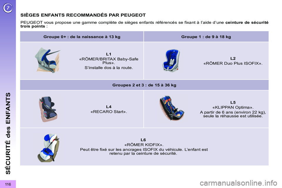 PEUGEOT 3008 2011.5  Manuel du propriétaire (in French) 116
SÉCURITÉ des ENFANTS
SIÈGES ENFANTS RECOMMANDÉS PAR PEUGEOT 
  PEUGEOT vous propose une gamme complète de sièges enfants référencés se fixant à l’aide d’une  ceinture de sécurité 
