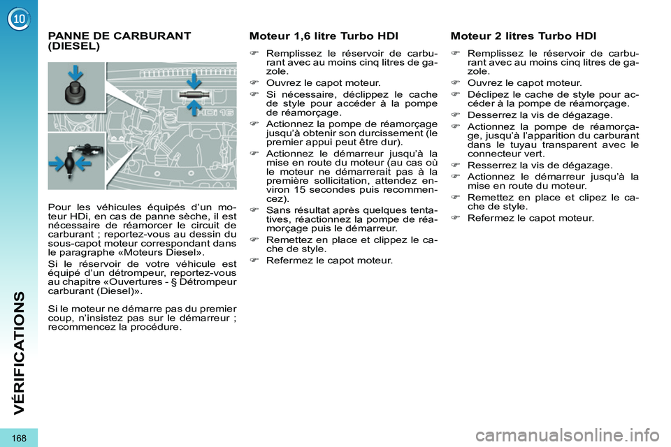PEUGEOT 3008 2011.5  Manuel du propriétaire (in French) 168
VÉRIFICATIONS
PANNE DE CARBURANT (DIESEL)      
 
 
 
 
 
Moteur 1,6 litre Turbo HDI  
 
 
�) 
  Remplissez le réservoir de carbu-
rant avec au moins cinq litres de ga-
zole. 
   
�) 
  Ouvrez l