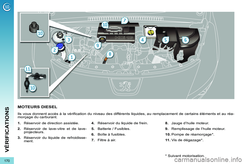 PEUGEOT 3008 2011.5  Manuel du propriétaire (in French) 170
VÉRIFICATIONS
MOTEURS DIESEL
  Ils vous donnent accès à la vérification du niveau des différents liquides, au remplacement de certains éléments et au réa-
morçage du carburant. 
   
 
1. 
