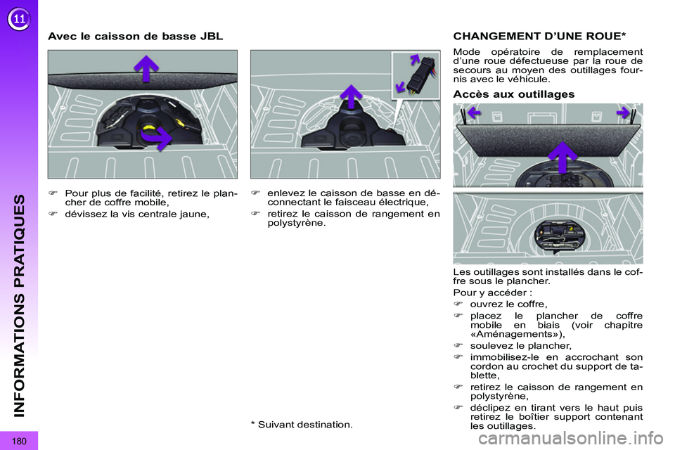 PEUGEOT 3008 2011.5  Manuel du propriétaire (in French) 180
INFORMATIONS PRATIQUES
  CHANGEMENT D’UNE ROUE *  
 
Les outillages sont installés dans le cof-
fre sous le plancher. 
  Pour y accéder : 
   
 
�) 
  ouvrez le coffre, 
   
�) 
 placez le pla