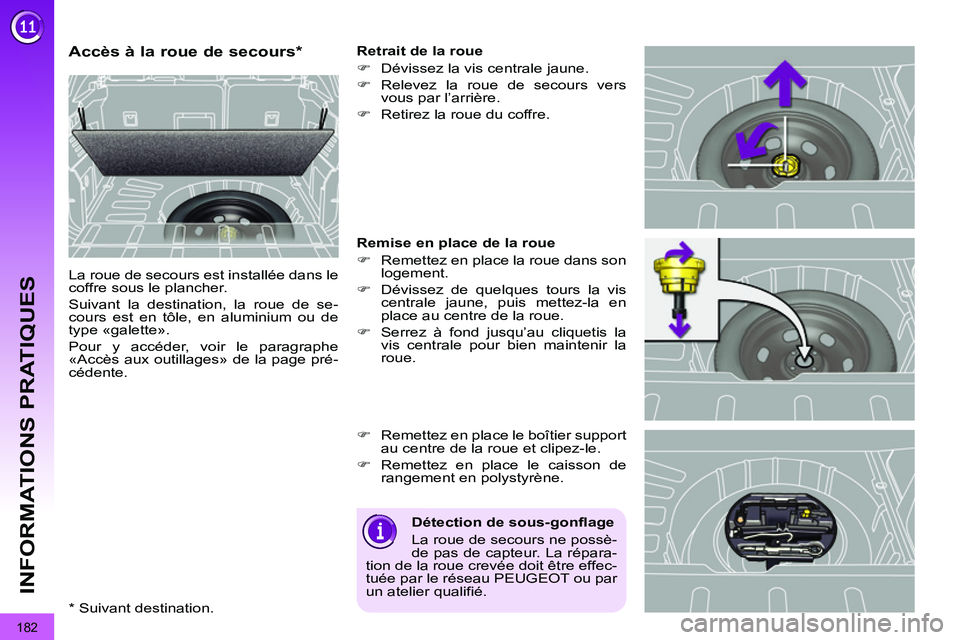 PEUGEOT 3008 2011.5  Manuel du propriétaire (in French) 182
INFORMATIONS PRATIQUES
   
 
 
 
 
 
 
 
 
 
 
 
 
 
 
Accès à la roue de secours *  
 
La roue de secours est installée dans le 
coffre sous le plancher. 
  Suivant la destination, la roue de 