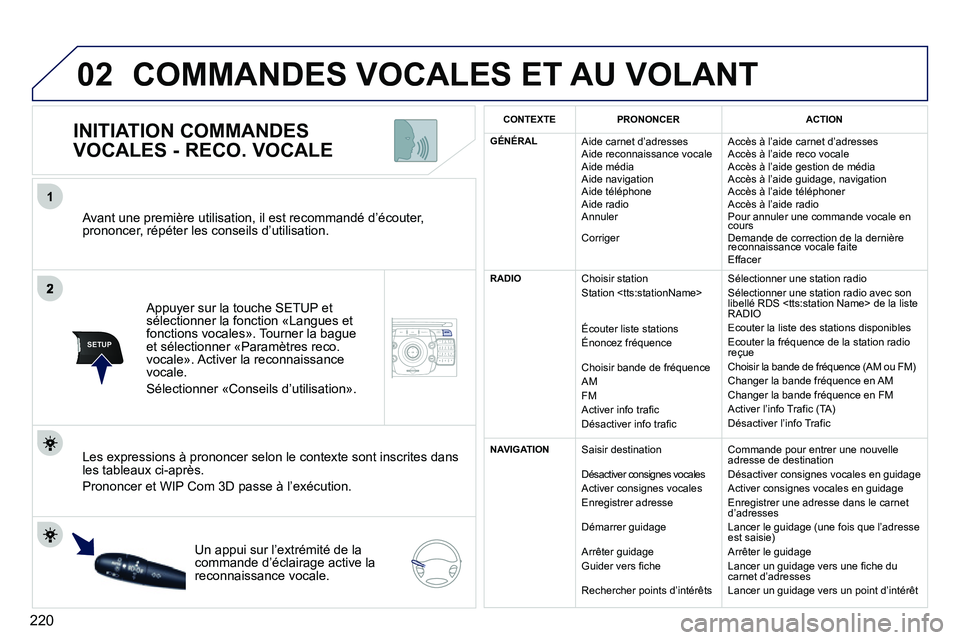 PEUGEOT 3008 2011.5 Manuel du propriétaire (in French) 220
02
1
SETUP2ABC3DEF5JKL4GHI6MNO8TUV7PQRS9WXYZ0*#
1NAV ESC TRAFFICADDR
BOOKSETUP
Avant une première utilisation, il est recommandé d’écouter, prononcer, répéter les conseils d’utilisatio PEUGEOT 3008 2011.5 Manuel du propriétaire (in French) 220
02
1
SETUP2ABC3DEF5JKL4GHI6MNO8TUV7PQRS9WXYZ0*#
1NAV ESC TRAFFICADDR
BOOKSETUP
Avant une première utilisation, il est recommandé d’écouter, prononcer, répéter les conseils d’utilisatio