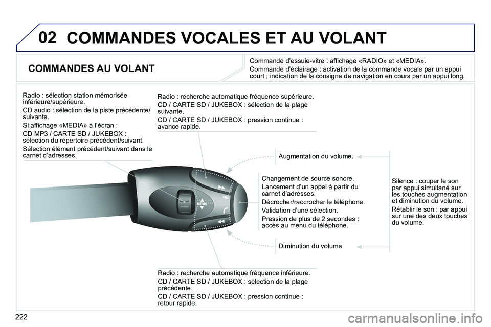 PEUGEOT 3008 2011.5 Manuel du propriétaire (in French) 222
02COMMANDES VOCALES ET AU VOLANT
COMMANDES AU VOLANT
Commande d’essuie-vitre : affichage «RADIO» et «MEDIA».
Commande d’éclairage : activation de la commande vocale par un PEUGEOT 3008 2011.5 Manuel du propriétaire (in French) 222
02COMMANDES VOCALES ET AU VOLANT
COMMANDES AU VOLANT
Commande d’essuie-vitre : affichage «RADIO» et «MEDIA».
Commande d’éclairage : activation de la commande vocale par un