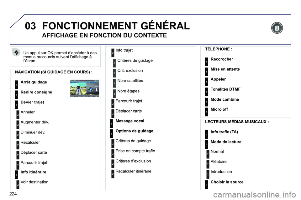 PEUGEOT 3008 2011.5 Manuel du propriétaire (in French) 224
03FONCTIONNEMENT GÉNÉRAL
Un appui sur OK permet d’accéder à des
menus raccourcis suivant l’affichage Ã
l’écran.
AFFICHAGE EN FONCTION DU CONTEXTE
NAVIGATION (SI PEUGEOT 3008 2011.5 Manuel du propriétaire (in French) 224
03FONCTIONNEMENT GÉNÉRAL
Un appui sur OK permet d’accéder à des
menus raccourcis suivant l’affichage Ã
l’écran.
AFFICHAGE EN FONCTION DU CONTEXTE
NAVIGATION (SI