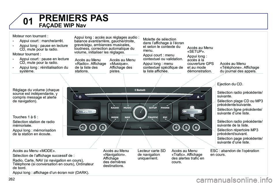 PEUGEOT 3008 2011.5 Manuel du propriétaire (in French) 262
01 PREMIERS PAS
FAÇADE WIP Nav
Moteur non tournant :
- Appui court : marche
/arrêt.
- Appui long : pause en lecture
CD, mute pour la radio.
Moteur tournant :
- A
ppui court : pau PEUGEOT 3008 2011.5 Manuel du propriétaire (in French) 262
01 PREMIERS PAS
FAÇADE WIP Nav
Moteur non tournant :
- Appui court : marche
/arrêt.
- Appui long : pause en lecture
CD, mute pour la radio.
Moteur tournant :
- A
ppui court : pau
