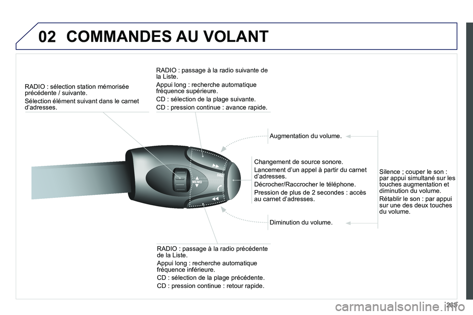 PEUGEOT 3008 2011.5 Manuel du propriétaire (in French) 263
02 COMMANDES AU VOLANT
RADIO : sélection station mémorisée
précédente / suivante.
Sélection élément suivant dans le carnet d’adresses.
RADI
O : passage à la radio suivante dela Li PEUGEOT 3008 2011.5 Manuel du propriétaire (in French) 263
02 COMMANDES AU VOLANT
RADIO : sélection station mémorisée
précédente / suivante.
Sélection élément suivant dans le carnet d’adresses.
RADI
O : passage à la radio suivante dela Li