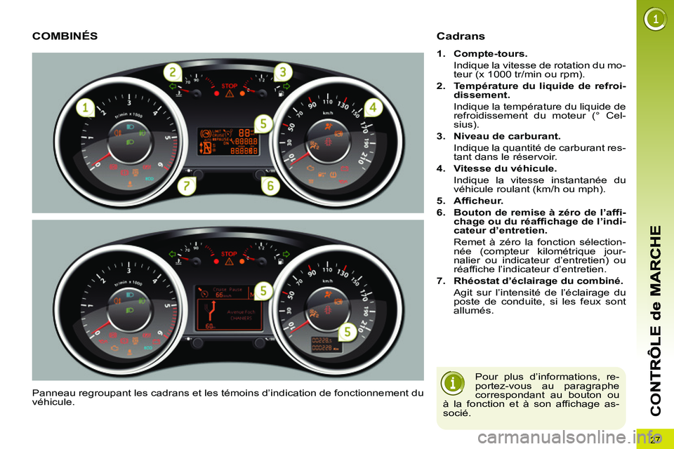 PEUGEOT 3008 2011.5  Manuel du propriétaire (in French) 27
CO
COMBINÉS 
  Panneau regroupant les cadrans et les témoins d’indication de fonctionnement du 
véhicule. 
Cadrans
   
 
1. 
  Compte-tours. 
 
 
  Indique la vitesse de rotation du mo-
teur (
