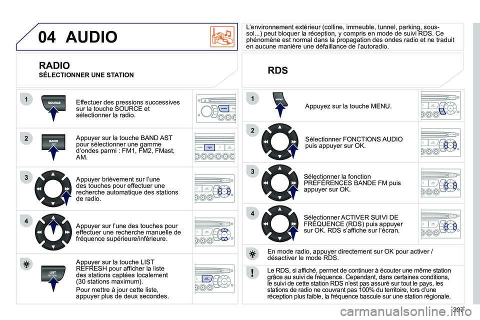 PEUGEOT 3008 2011.5  Manuel du propriétaire (in French) 297
04
1
2
3
4
1
2
3
4
SOURCE
BANDAST
LISTREFRESH
MENU
  AUDIO 
 
Effectuer des pressions successivessur la touche SOURCE et sélectionner la radio.
   
Appuyer sur la touche BAND ASTpour sélectionne