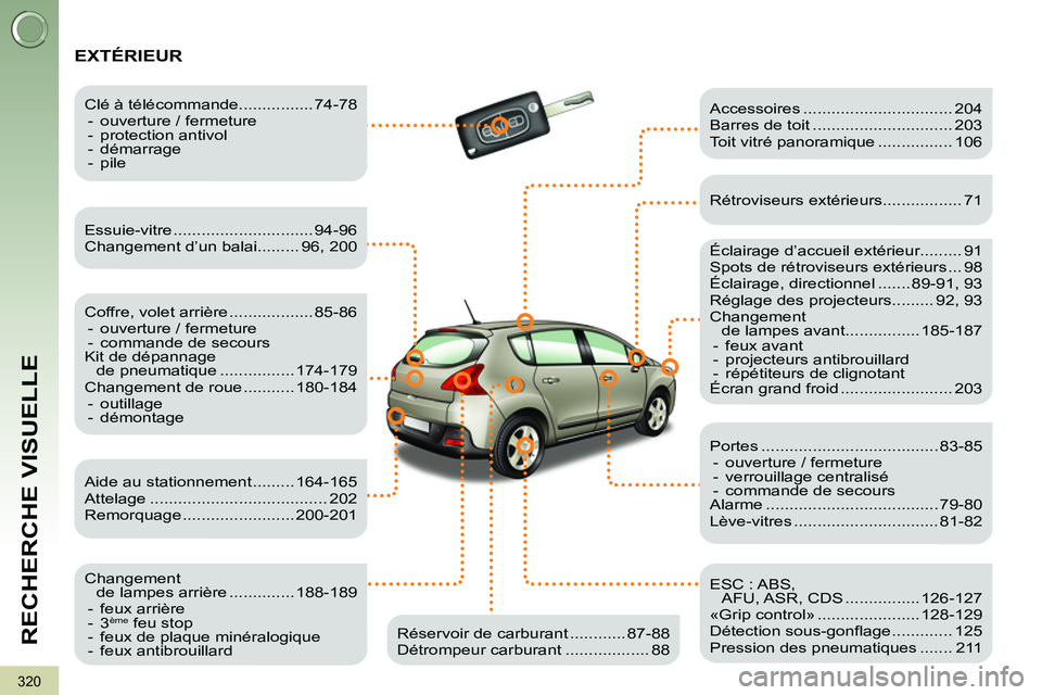 PEUGEOT 3008 2011.5  Manuel du propriétaire (in French) 320
RECHERCHE VISUELLE
  EXTÉRIEUR
 
 
Éclairage d’accueil extérieur......... 91 
  Spots de rétroviseurs extérieurs ... 98 
  Éclairage, directionnel ....... 89-91, 93 
  Réglage des project