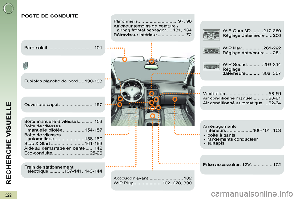 PEUGEOT 3008 2011.5  Manuel du propriétaire (in French) 322
RECHERCHE VISUELLE
   
Plafonniers.............................. 97, 98 
  Afficheur témoins de ceinture / 
airbag frontal passager .... 131, 134 
  Rétroviseur intérieur ..................... 