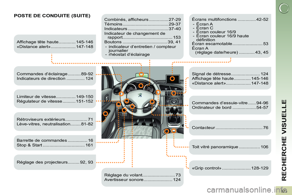 PEUGEOT 3008 2011.5  Manuel du propriétaire (in French) 323
RECHERCHE VISUELLE
POSTE DE CONDUITE (SUITE)    
 
Combinés, afficheurs ............... 27-29 
  Témoins ................................... 29-37 
  Indicateurs ............................... 