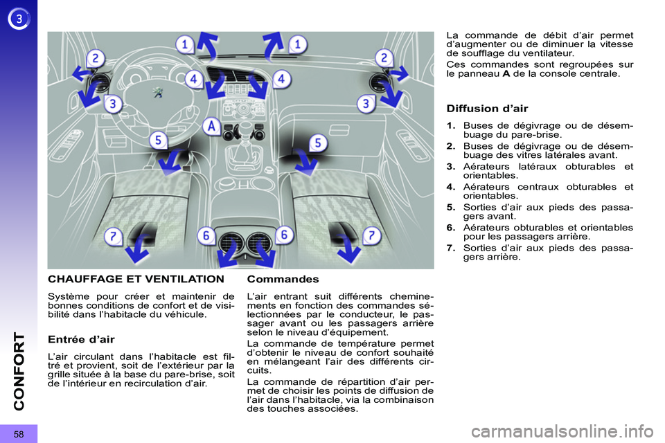 PEUGEOT 3008 2011.5  Manuel du propriétaire (in French) 58
CO
CHAUFFAGE ET VENTILATION
  Système pour créer et maintenir de 
bonnes conditions de confort et de visi-
bilité dans l’habitacle du véhicule. 
Commandes 
  L’air entrant suit différents 