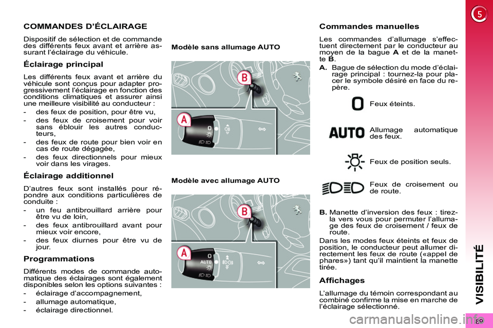 PEUGEOT 3008 2011.5  Manuel du propriétaire (in French) 89
VIS
COMMANDES D’ÉCLAIRAGE 
  Dispositif de sélection et de commande 
des différents feux avant et arrière as-
surant l’éclairage du véhicule. 
Éclairage principal
  Les différents feux 