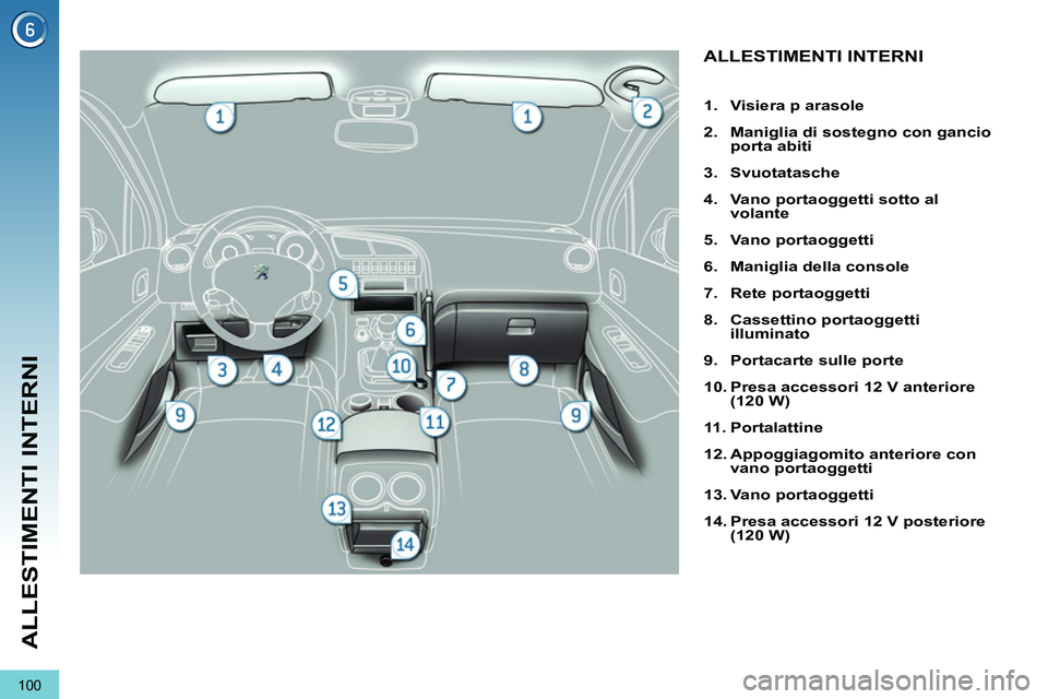 PEUGEOT 3008 2011.5  Manuale duso (in Italian) 100
ALLESTIMENTI INTERNI
   
 
 
 
 
 
 
 
 
 
 
 
 
 
 
 
 
 
 
 
 
 
 
 
 
 
 
 
 
ALLESTIMENTI INTERNI 
 
 
 
1. 
  Visiera p 
  arasole 
 
   
2. 
  Maniglia di sostegno con gancio 
porta abiti 
 