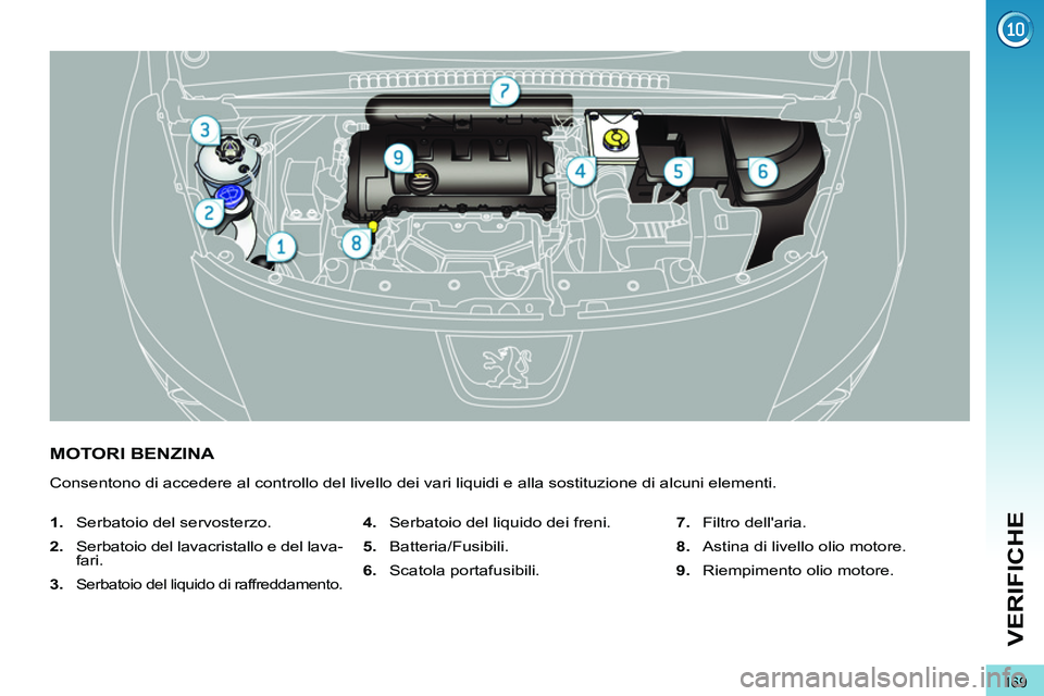 PEUGEOT 3008 2011.5 Manuale duso (in Italian) 169
VERIFICHE
MOTORI BENZINA
Consentono di accedere al controllo del livello dei vari liquidi e alla sostituzione di alcuni elementi.
1.
Serbatoio del servos PEUGEOT 3008 2011.5 Manuale duso (in Italian) 169
VERIFICHE
MOTORI BENZINA
Consentono di accedere al controllo del livello dei vari liquidi e alla sostituzione di alcuni elementi.
1.
Serbatoio del servos
