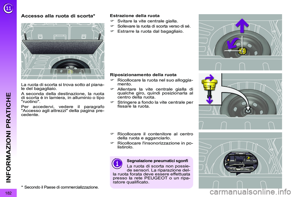 PEUGEOT 3008 2011.5  Manuale duso (in Italian) 182
INFORMAZIONI PRATICHE
   
 
 
 
 
 
 
 
 
 
 
 
 
 
 
Accesso alla ruota di scorta *  
 
La ruota di scorta si trova sotto al piana-
le del bagagliaio. 
  A seconda della destinazione, la ruota 
d