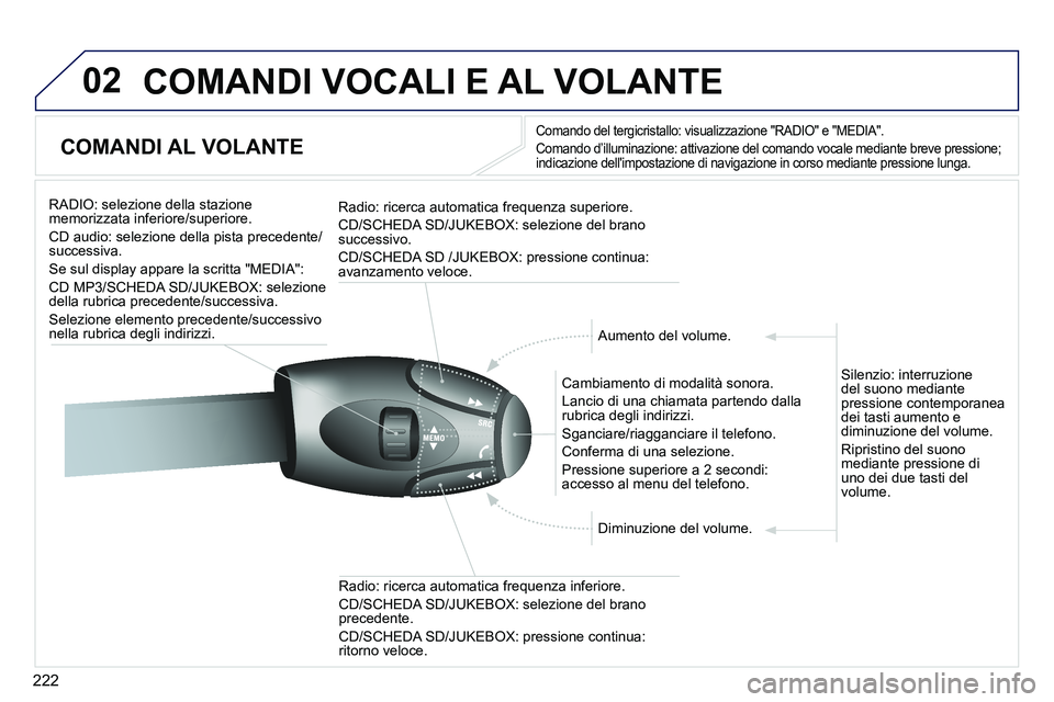 PEUGEOT 3008 2011.5 Manuale duso (in Italian) 222
02 COMANDI VOCALI E AL VOLANTE
COMANDI AL VOLANTE
Comando del tergicristallo: visualizzazione "RADIO" e "MEDIA".
Comando d’illuminazione: attivazione del comando vocale me PEUGEOT 3008 2011.5 Manuale duso (in Italian) 222
02 COMANDI VOCALI E AL VOLANTE
COMANDI AL VOLANTE
Comando del tergicristallo: visualizzazione "RADIO" e "MEDIA".
Comando d’illuminazione: attivazione del comando vocale me