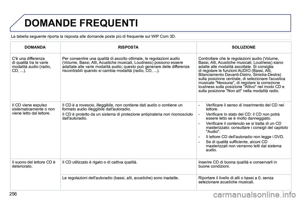 PEUGEOT 3008 2011.5  Manuale duso (in Italian) 256
   
La tabella seguente riporta la risposta alle domande poste più di frequente sul WIP Com 3D. 
 
DOMANDE FREQUENTI 
 
 
 
DOMANDA 
 
   
 
RISPOSTA 
 
   
 
SOLUZIONE 
 
 
 
  
Cè una differe