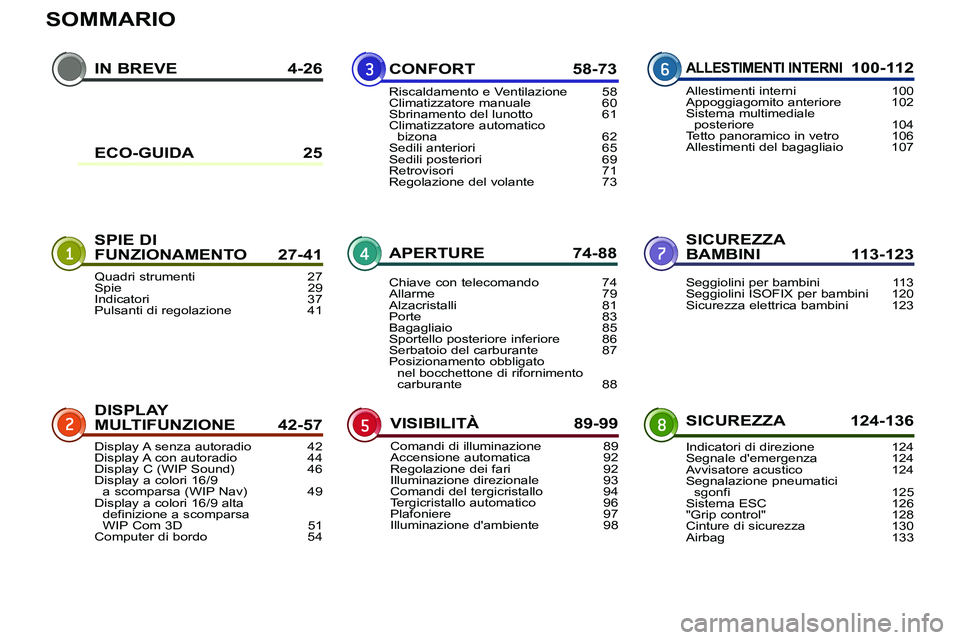 PEUGEOT 3008 2011.5 Manuale duso (in Italian) SOMMARIO
IN BREVE 4-26
SPIE DI
FUNZIONAMENTO 27-41SICUREZZA
BAMBINI 113-123
DISPLAY
MULTIFUNZIONE 42-57SICUREZZA 124-136 CONFORT 58-73
APERTURE 74-88
VISIBILITÀ 89-99ALLESTIMENTI INTERNI 100-112
PEUGEOT 3008 2011.5 Manuale duso (in Italian) SOMMARIO
IN BREVE 4-26
SPIE DI
FUNZIONAMENTO 27-41SICUREZZA
BAMBINI 113-123
DISPLAY
MULTIFUNZIONE 42-57SICUREZZA 124-136 CONFORT 58-73
APERTURE 74-88
VISIBILITÀ 89-99ALLESTIMENTI INTERNI 100-112