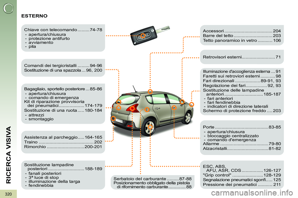 PEUGEOT 3008 2011.5  Manuale duso (in Italian) 320
RICERCA VISIVA
  ESTERNO  
 
 
Comandi dei tergicristalli ......... 94-96 
  Sostituzione di una spazzola ...96, 200  
 
 
Bagagliaio, sportello posteriore ... 85-86 
   
 
-  apertura/chiusura 
 