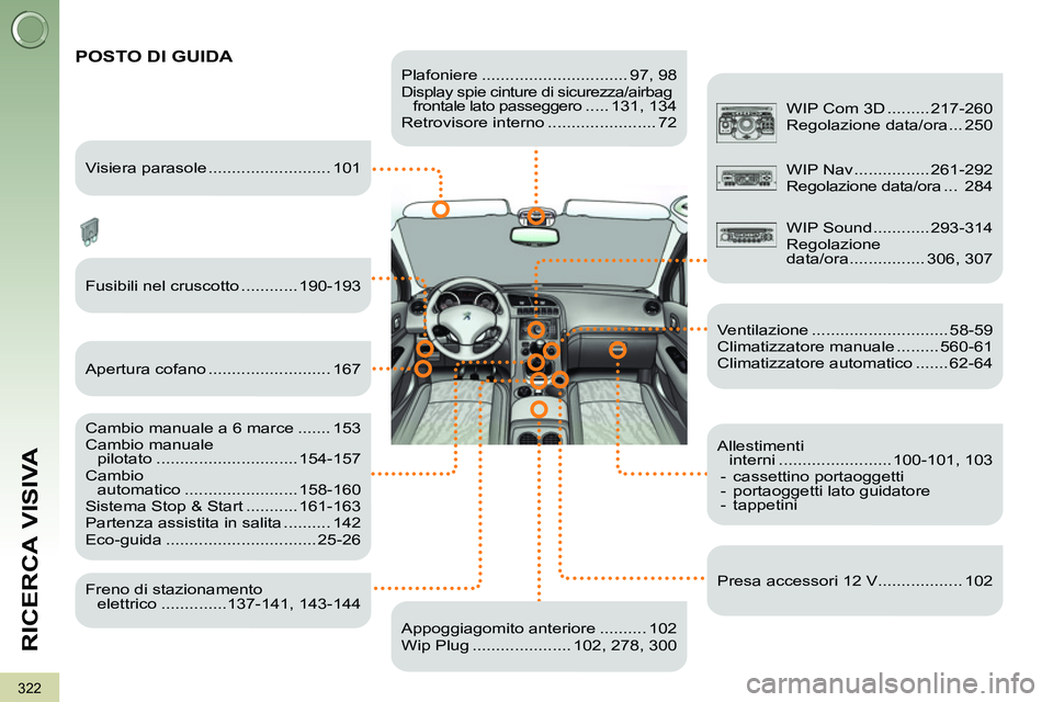 PEUGEOT 3008 2011.5  Manuale duso (in Italian) 322
RICERCA VISIVA
   
Plafoniere ............................... 97,  98  
Display spie cinture di sicurezza/airbag 
frontale lato passeggero ..... 131,  134 
  Retrovisore interno ..................