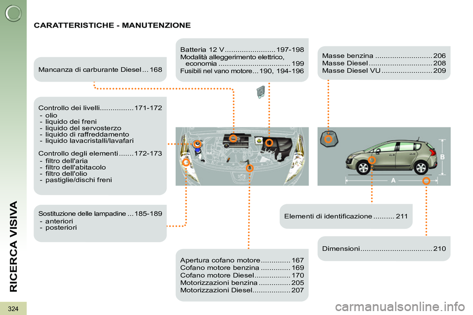 PEUGEOT 3008 2011.5  Manuale duso (in Italian) 324
RICERCA VISIVA
  CARATTERISTICHE - MANUTENZIONE  
 
 
Elementi di identiﬁ cazione .......... 211      
Mancanza di carburante Diesel ... 168  
   
Controllo dei livelli................ 171-172 
