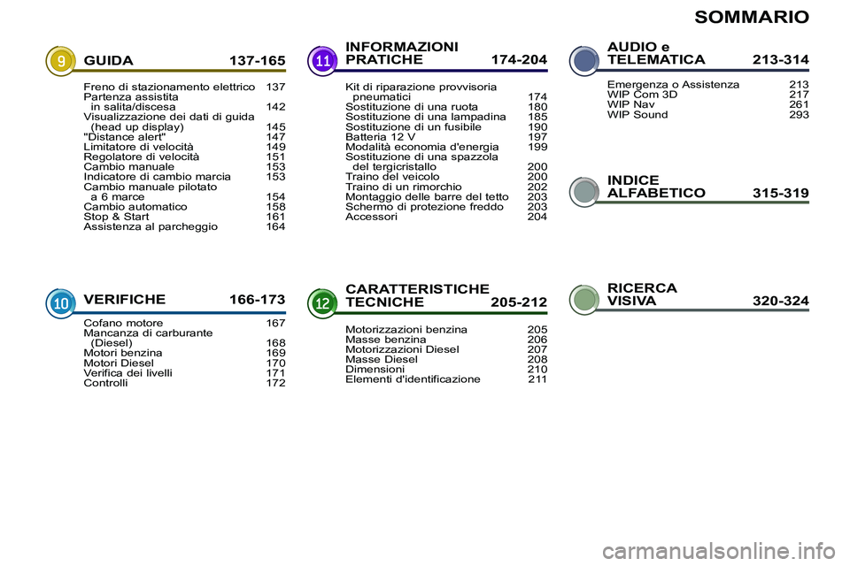 PEUGEOT 3008 2011.5 Manuale duso (in Italian) SOMMARIO
INDICE
ALFABETICO 315-319 GUIDA 137-165
VERIFICHE 166-173INFORMAZIONI
PRATICHE 174-204
CARATTERISTICHE
TECNICHE 205-212AUDIO e
TELEMATICA 213-314
Freno di stazionamento elettrico 137
Pa PEUGEOT 3008 2011.5 Manuale duso (in Italian) SOMMARIO
INDICE
ALFABETICO 315-319 GUIDA 137-165
VERIFICHE 166-173INFORMAZIONI
PRATICHE 174-204
CARATTERISTICHE
TECNICHE 205-212AUDIO e
TELEMATICA 213-314
Freno di stazionamento elettrico 137
Pa