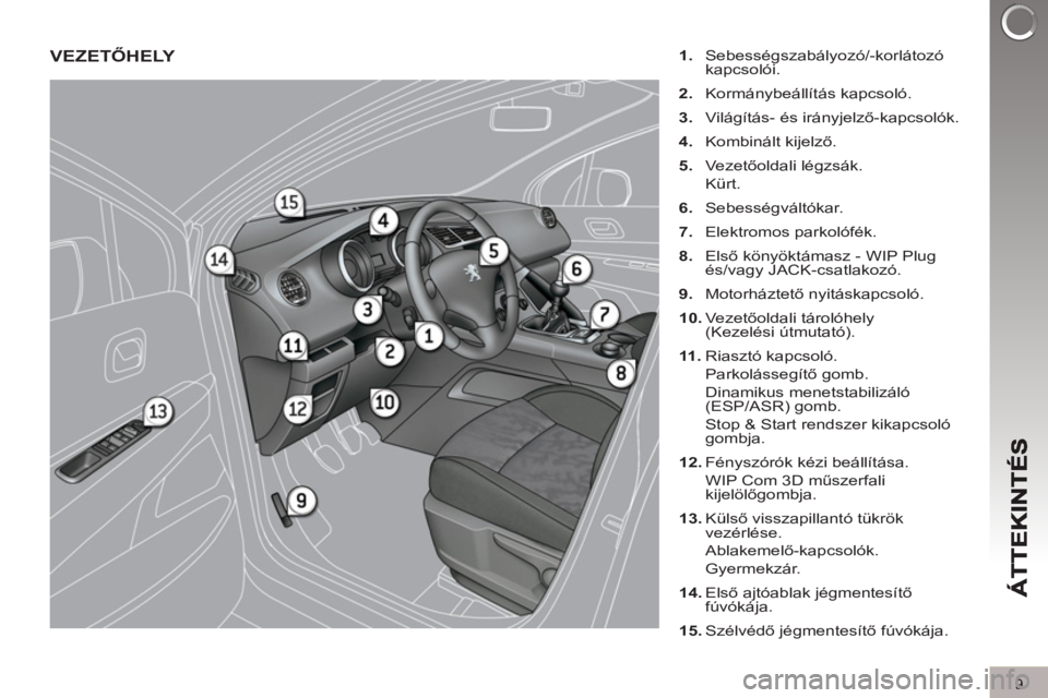 PEUGEOT 3008 2011.5 Kezelési útmutató (in Hungarian) 9
VEZETŐHELY
1.
Sebességszabályozó/-korlátozó
kapcsolói.
2.
Kormánybeállítás kapcsoló.
3.
Világítás- és irányjelző-kapcsolók.
4.
Kombinált kijelző. PEUGEOT 3008 2011.5 Kezelési útmutató (in Hungarian) 9
VEZETŐHELY
1.
Sebességszabályozó/-korlátozó
kapcsolói.
2.
Kormánybeállítás kapcsoló.
3.
Világítás- és irányjelző-kapcsolók.
4.
Kombinált kijelző.