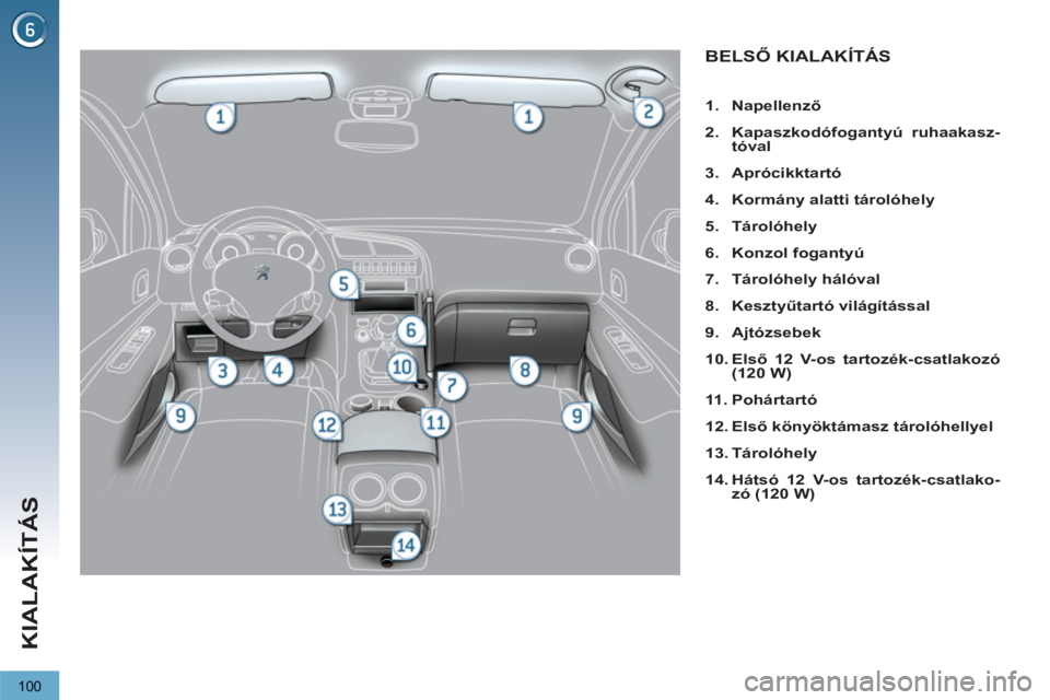 PEUGEOT 3008 2011.5  Kezelési útmutató (in Hungarian) 100
KIALAKÍTÁS
BELSŐ KIALAKÍTÁS 
 
 
 
1. 
  Napellenző 
 
   
2. 
  Kapaszkodófogantyú ruhaakasz-
tóval 
 
   
3. 
  Aprócikktartó 
 
   
4. 
  Kormány alatti tárolóhely 
 
   
5. 
  T