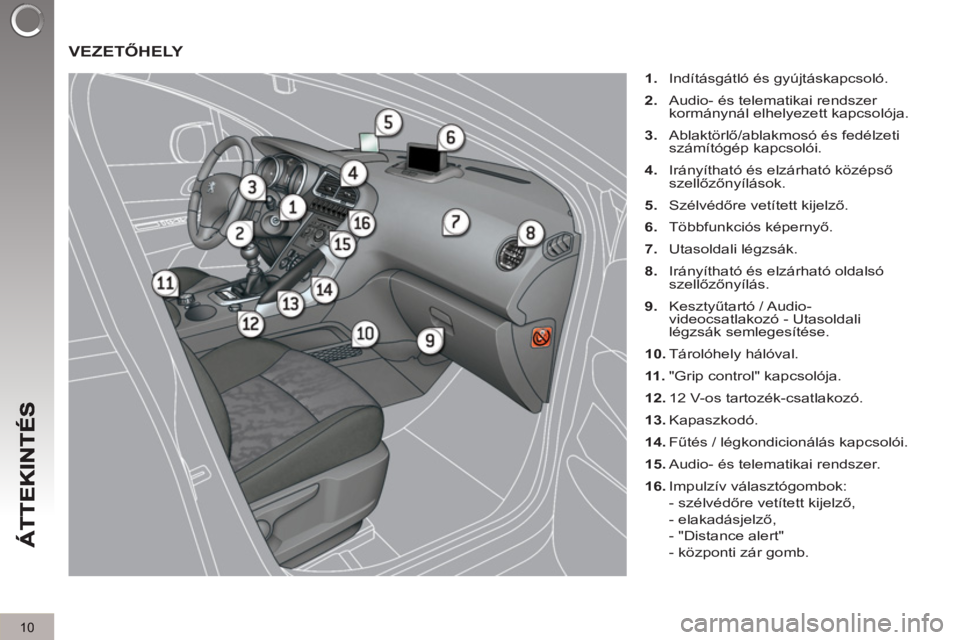 PEUGEOT 3008 2011.5 Kezelési útmutató (in Hungarian) 10
VEZETŐHELY
1.
Indításgátló és gyújtáskapcsoló.
2.
Audio- és telematikai rendszer
kormánynál elhelyezett kapcsolója.
3.
Ablaktörlő/ablakmosó és fedélzeti PEUGEOT 3008 2011.5 Kezelési útmutató (in Hungarian) 10
VEZETŐHELY
1.
Indításgátló és gyújtáskapcsoló.
2.
Audio- és telematikai rendszer
kormánynál elhelyezett kapcsolója.
3.
Ablaktörlő/ablakmosó és fedélzeti
