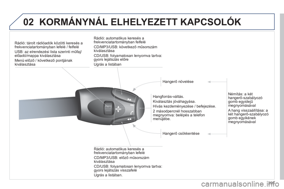 PEUGEOT 3008 2011.5  Kezelési útmutató (in Hungarian) 295
02KORMÁNYNÁL ELHELYEZETT KAPCSOLÓK 
Rádió: tárolt rádióadók közötti keresés afrekvenciatartományban lefelé / felfelé
USB: az elrendezési lista szerinti műfa
j/előadó/mappa kivá