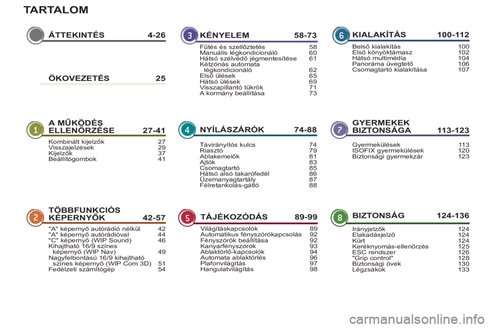 PEUGEOT 3008 2011.5  Kezelési útmutató (in Hungarian) TARTALOM
ÁTTEKINTÉS 4-26
A MŰKÖDÉS ELLENŐRZÉSE 27-41GYERMEKEK
BIZTONSÁGA 113-123
TÖBBFUNKCIÓSKÉPERNYŐK 42-57BIZTONSÁG 124-136
KÉNYELEM 58-73
NYÍLÁSZÁRÓK 74-8
8
TÁJÉKOZÓDÁS 89-99
