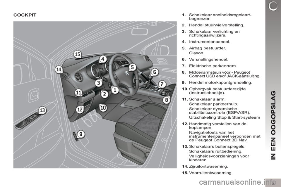 PEUGEOT 3008 2011.5 Instructieboekje (in Dutch) 9
COCKPIT
1.
Schakelaar snelheidsregelaar/-
begrenzer.
2.
Hendel stuurwielverstelling.
3.
Schakelaar verlichting en
richtingaanwijzers.
4.
Instrumentenpaneel.
5.
PEUGEOT 3008 2011.5 Instructieboekje (in Dutch) 9
COCKPIT
1.
Schakelaar snelheidsregelaar/-
begrenzer.
2.
Hendel stuurwielverstelling.
3.
Schakelaar verlichting en
richtingaanwijzers.
4.
Instrumentenpaneel.
5.