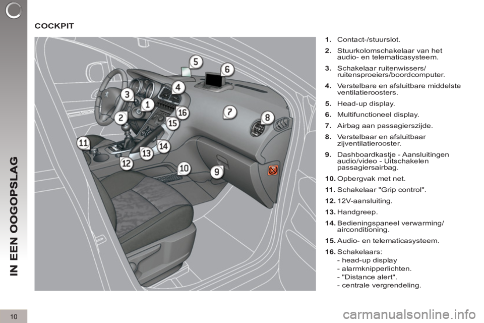PEUGEOT 3008 2011.5 Instructieboekje (in Dutch) 10
COCKPIT
1.
Contact-/stuurslot.
2.
Stuurkolomschakelaar van het
audio- en telematicasysteem.
3.
Schakelaar ruitenwissers/
ruitensproeiers/boordcomputer.
4.
Verstelb PEUGEOT 3008 2011.5 Instructieboekje (in Dutch) 10
COCKPIT
1.
Contact-/stuurslot.
2.
Stuurkolomschakelaar van het
audio- en telematicasysteem.
3.
Schakelaar ruitenwissers/
ruitensproeiers/boordcomputer.
4.
Verstelb