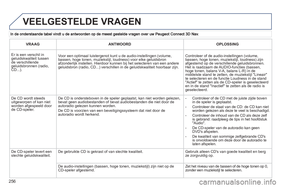 PEUGEOT 3008 2011.5 Instructieboekje (in Dutch) 256
VEELGESTELDE VRAGEN
VRAAG ANTWOORD
OPLOSSING
Er is een verschil in geluidskwaliteit tussende verschillende geluidsbronnen (radio, CD...).
Voor een optimaal luistergenot kunt u de PEUGEOT 3008 2011.5 Instructieboekje (in Dutch) 256
VEELGESTELDE VRAGEN
VRAAG ANTWOORD
OPLOSSING
Er is een verschil in geluidskwaliteit tussende verschillende geluidsbronnen (radio, CD...).
Voor een optimaal luistergenot kunt u de