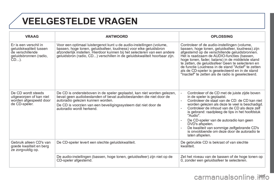PEUGEOT 3008 2011.5  Instructieboekje (in Dutch) 289
 VEELGESTELDE VRAGEN
VRAAG  ANTWOORD   
OPLOSSING  
 
Er is een verschil in geluidskwaliteit tussende verschillende 
geluidsbronnen (radio, CD...). Voor een optimaal luister
genot kunt u de audio-