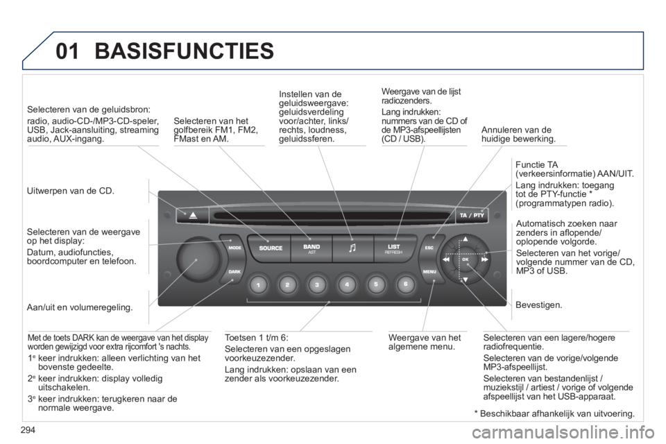 PEUGEOT 3008 2011.5  Instructieboekje (in Dutch) 294
01  BASISFUNCTIES 
 
 
Uitwerpen van de CD.    
 
Selecteren van de geluidsbron:
radio, audio-CD-/MP3-CD-speler, 
USB, Jack-aansluiting, streaming
audio, AUX-ingang.  
   
Selecteren van de weerga